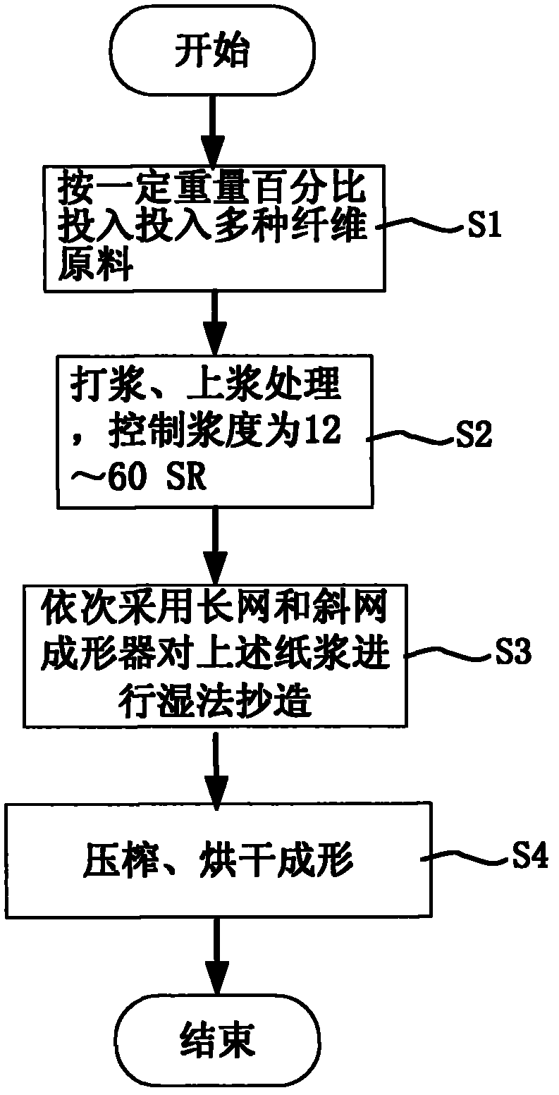 Colloidal gold immune matched water absorbent material and preparation method thereof