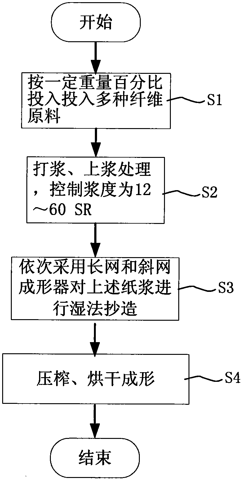 Colloidal gold immune matched water absorbent material and preparation method thereof