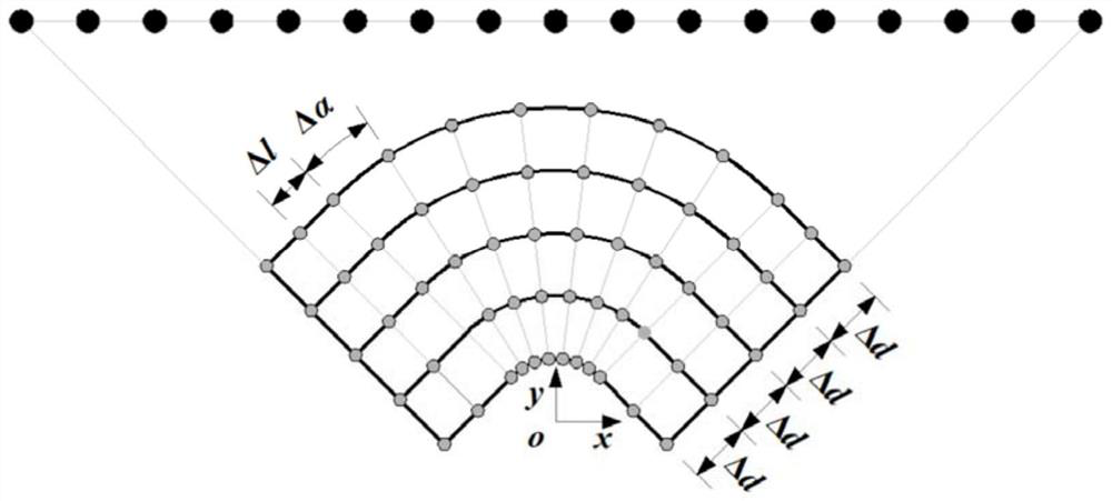 R-region sound ray tracing algorithm for curved-surface fiber-reinforced resin matrix composite material multi-directional plate