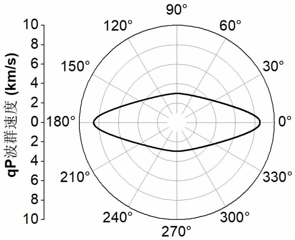 R-region sound ray tracing algorithm for curved-surface fiber-reinforced resin matrix composite material multi-directional plate