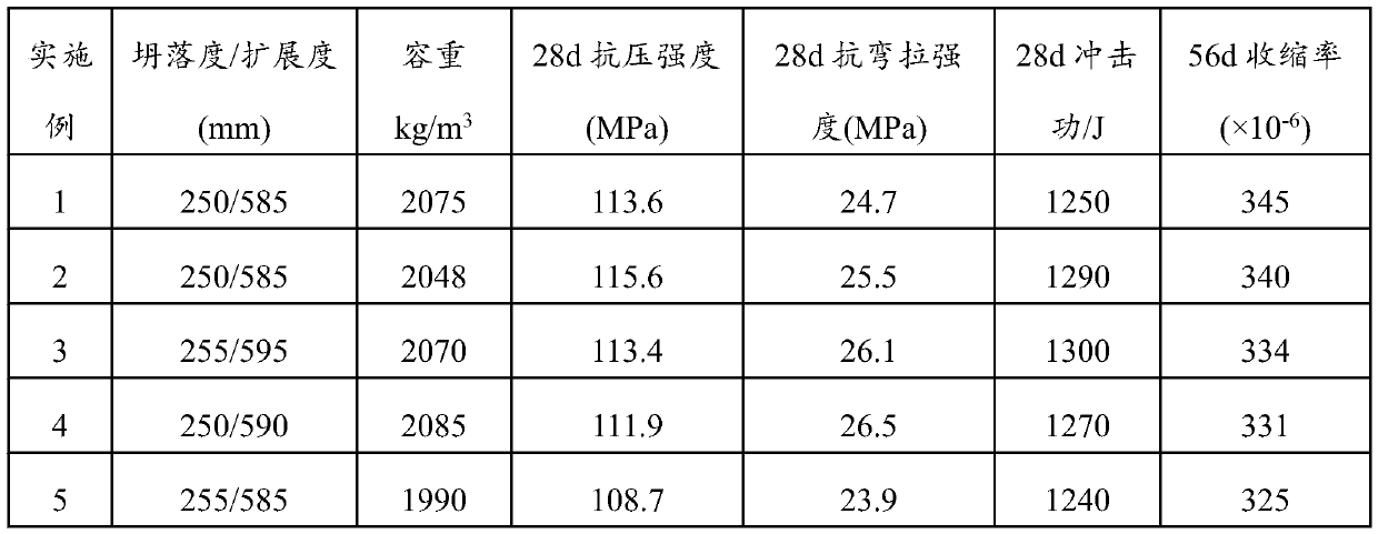 Modified rubber particle lightweight ultra-high performance concrete and preparation method thereof