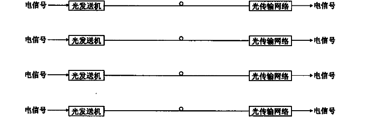 Hot backup matrix of NGB (Next Generation Broadcasting) optical network