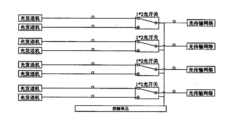 Hot backup matrix of NGB (Next Generation Broadcasting) optical network