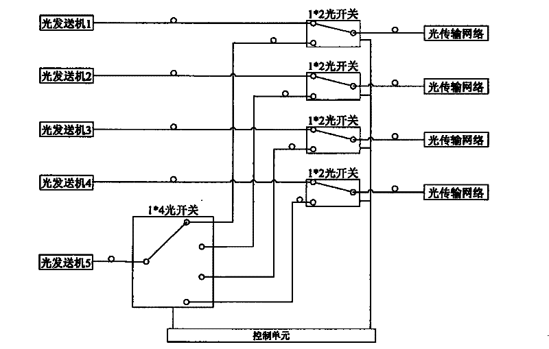 Hot backup matrix of NGB (Next Generation Broadcasting) optical network