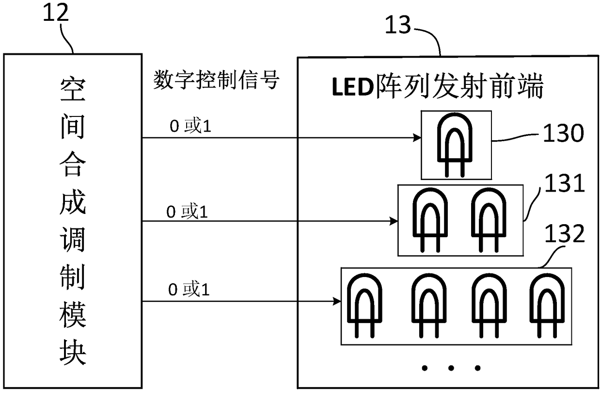 Visible light communication system based on spatial synthesis modulation and implementation method