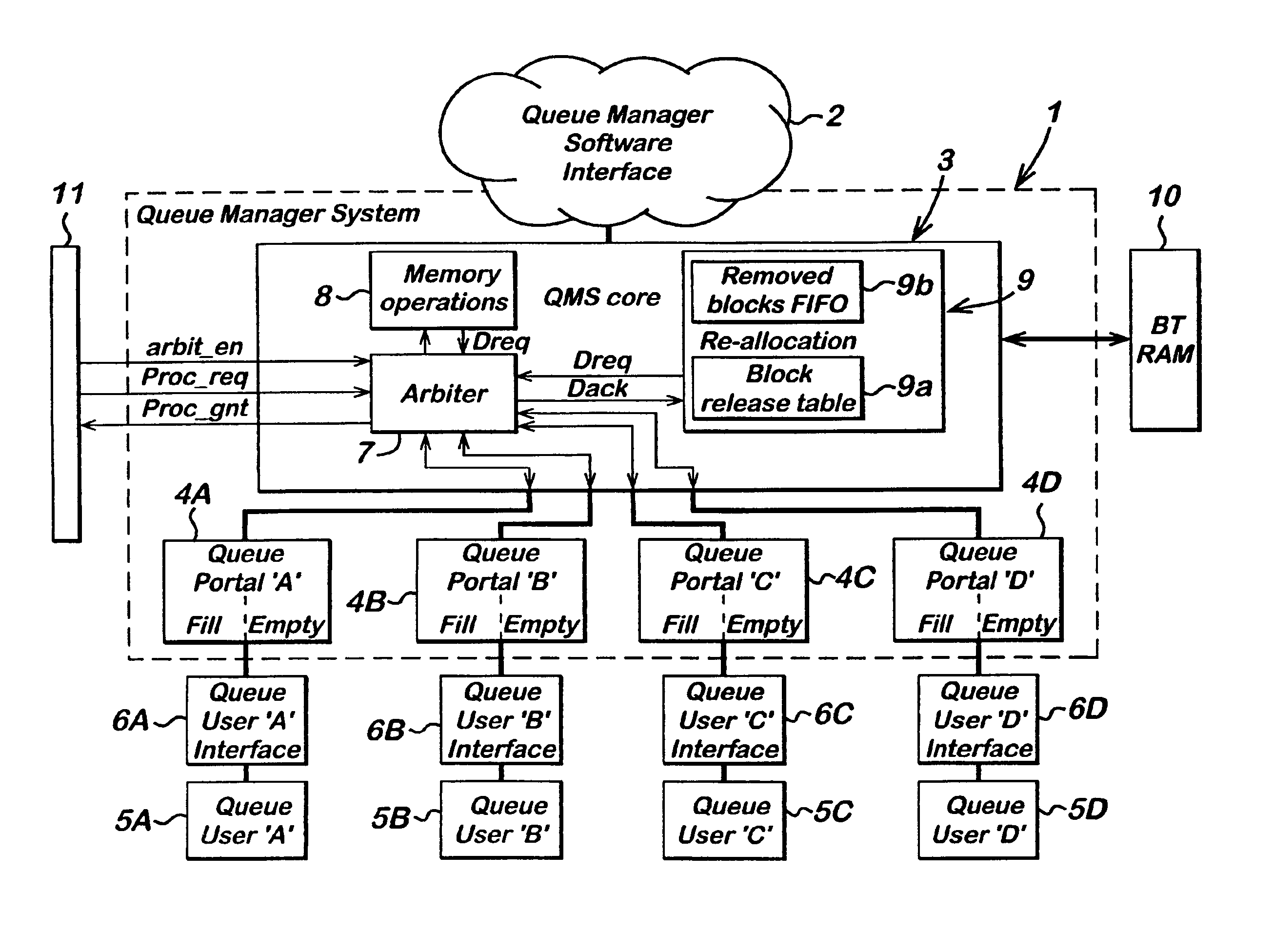 Arbiter for queue management system for allocating bus mastership as a percentage of total bus time