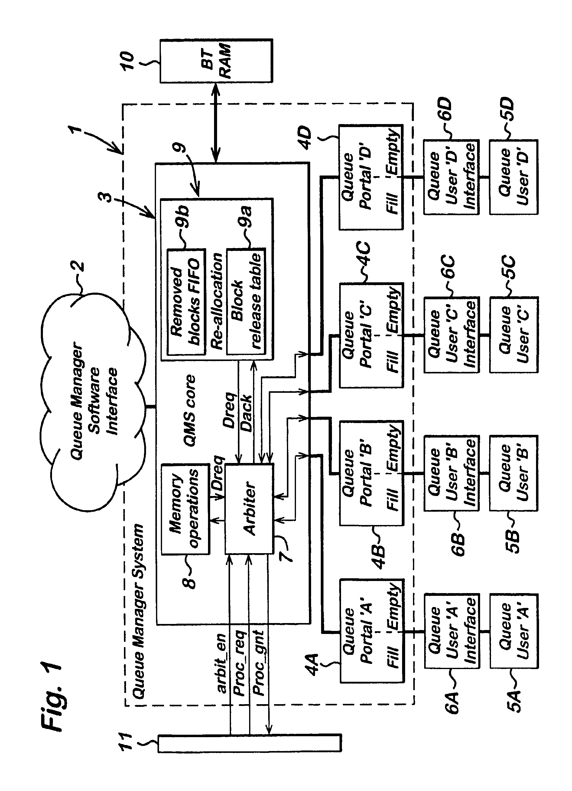 Arbiter for queue management system for allocating bus mastership as a percentage of total bus time