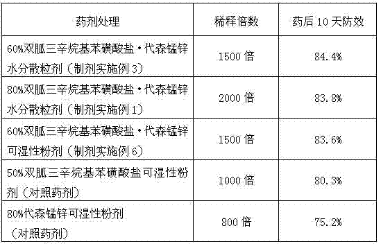 Pesticide composition containing iminoctadine tris and mancozeb