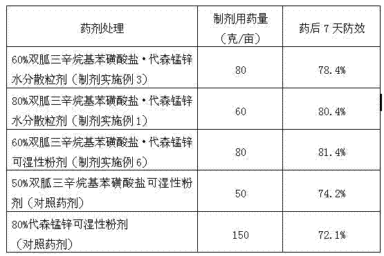 Pesticide composition containing iminoctadine tris and mancozeb