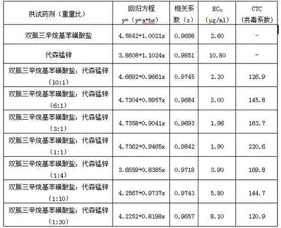 Pesticide composition containing iminoctadine tris and mancozeb