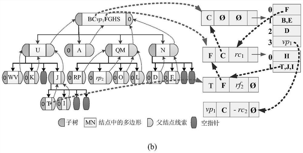 Quadtree construction method for storing polygon inclusion relation and indexing method