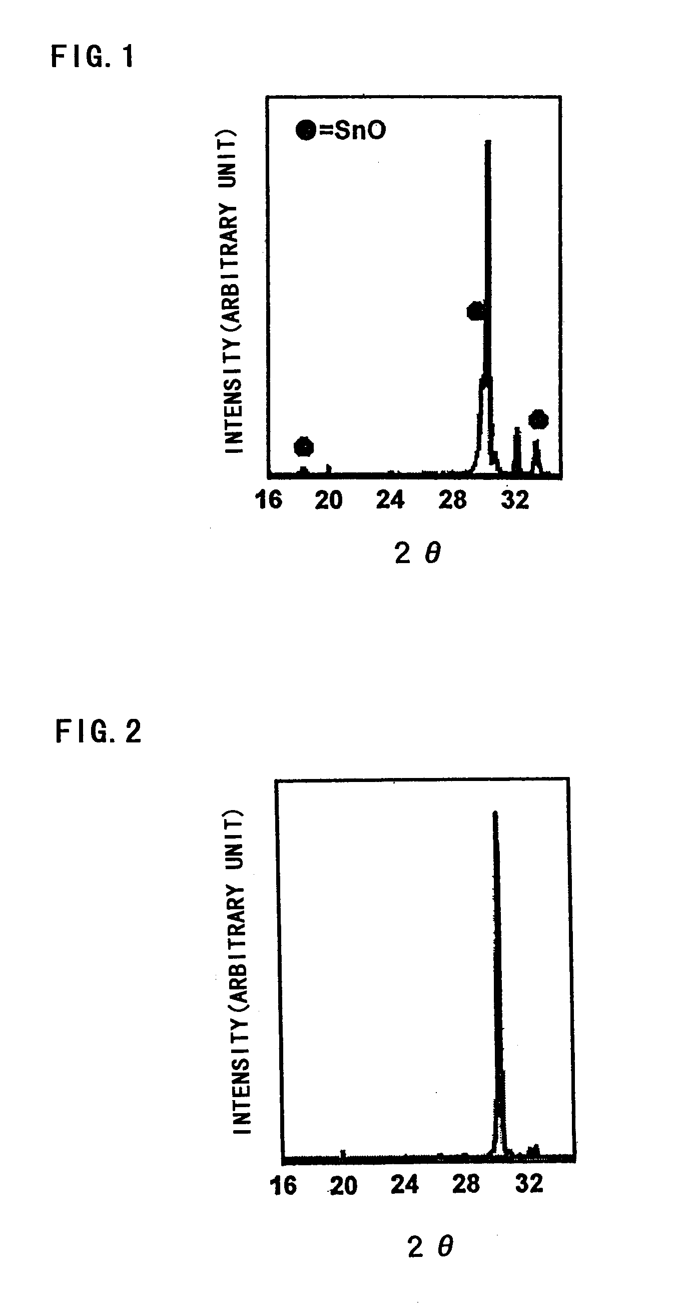 Electrode for lithium secondary battery and lithium secondary battery