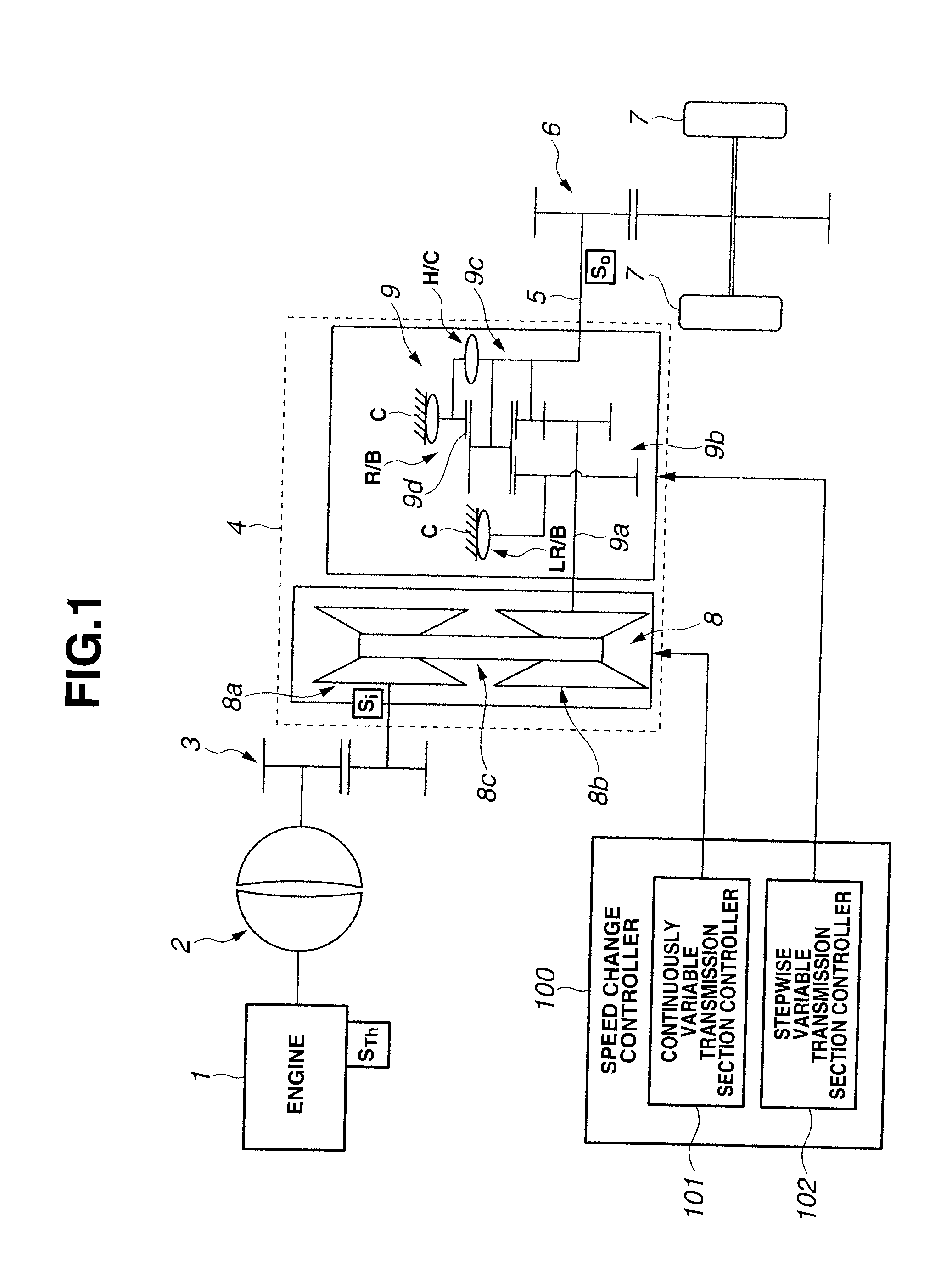 Control system of automatic transmission