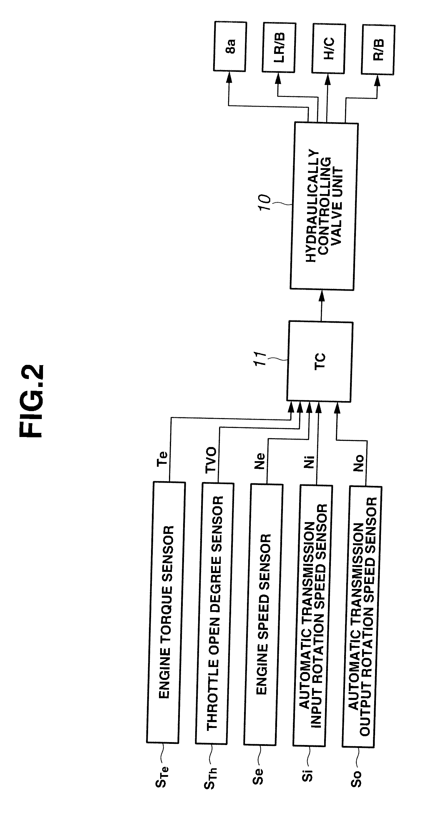 Control system of automatic transmission