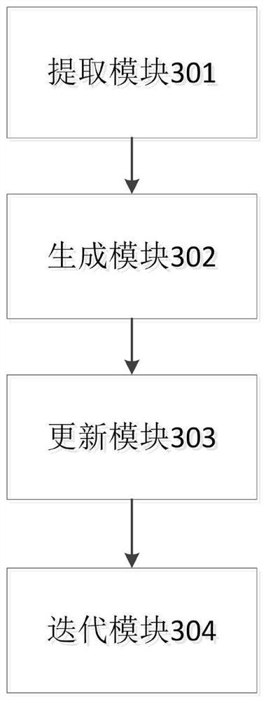 Test case generation method and system based on binary search iteration and electronic equipment