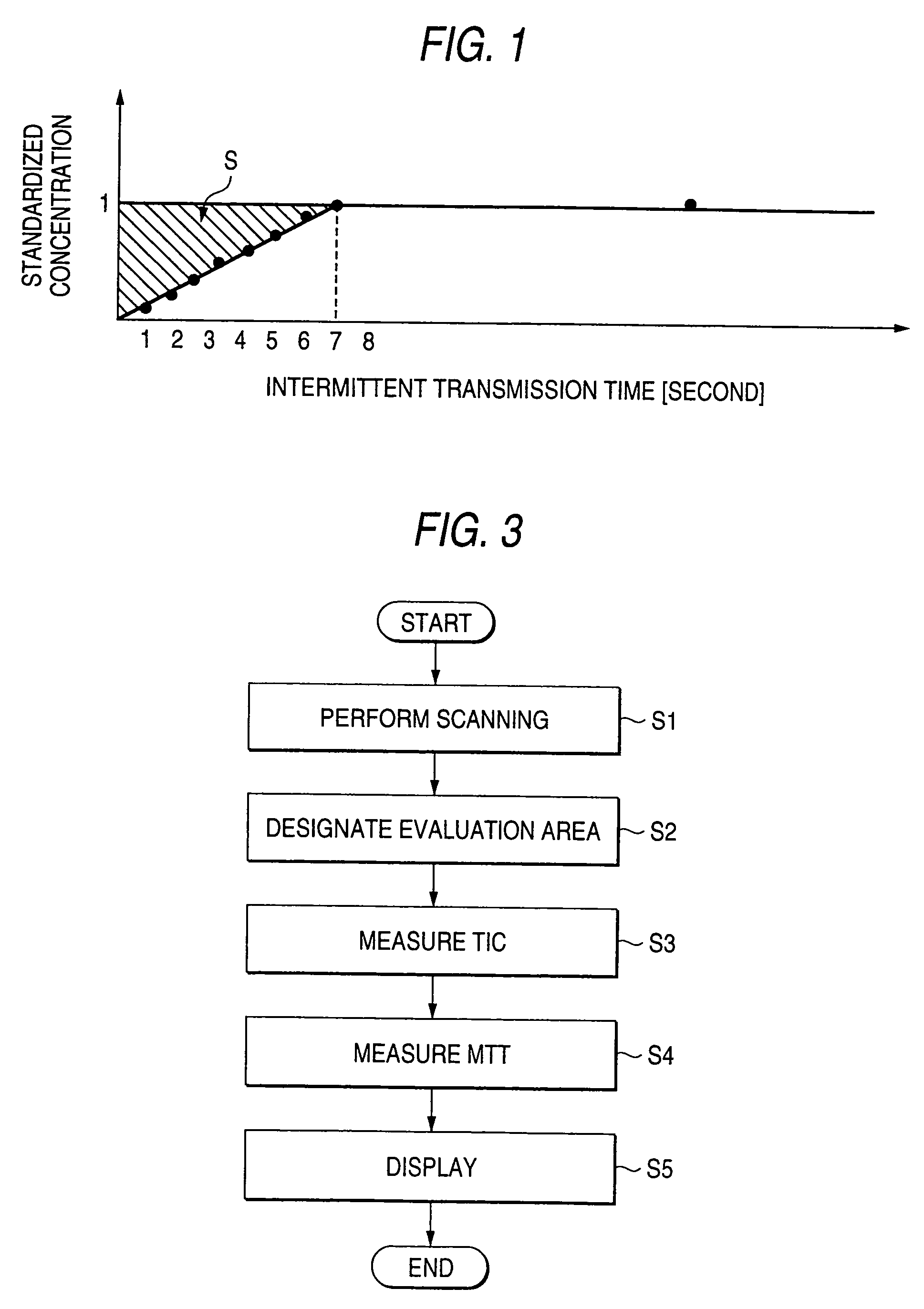 Ultrasonic diagnostic apparatus