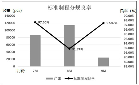 Sapphire substrate manufacturing method