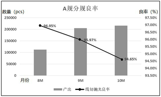 Sapphire substrate manufacturing method