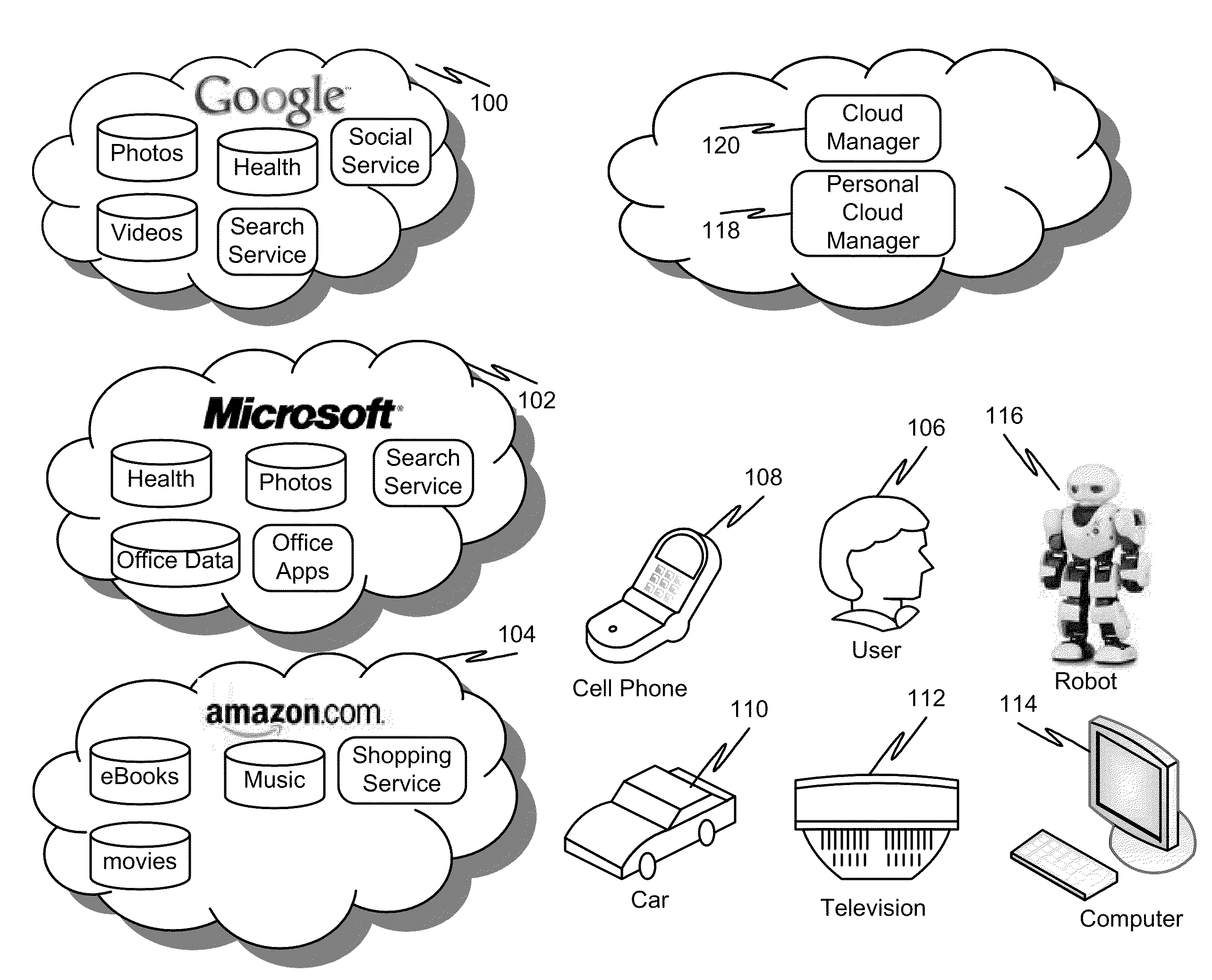 Managing personal digital assets over multiple devices