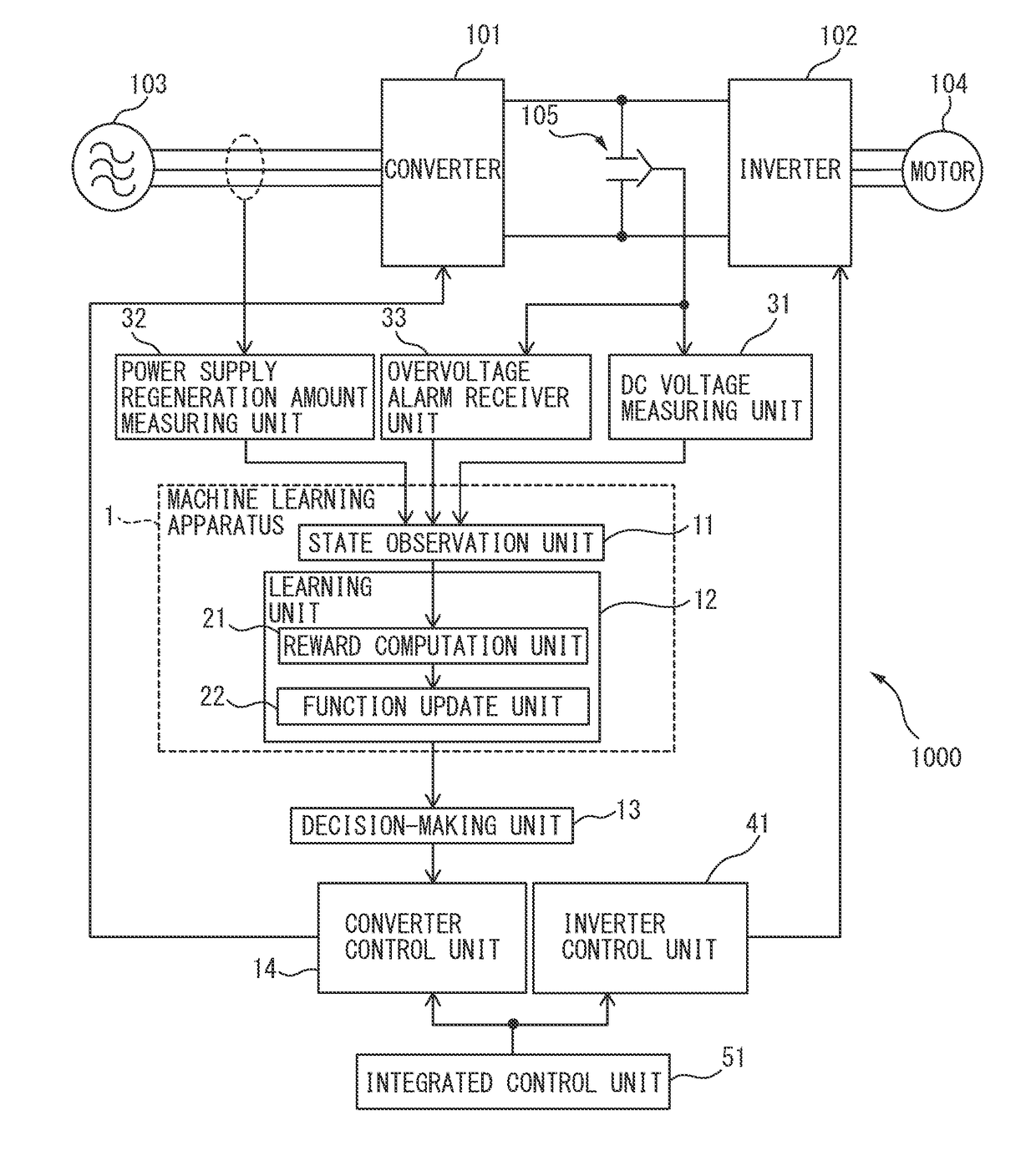 Motor control apparatus in which power regeneration are adjusted, controller for converter, machine learning apparatus and method thereof