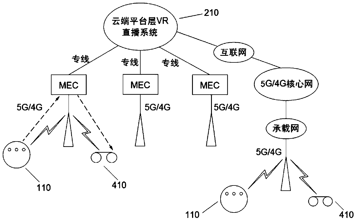 Cloud VR video live broadcast system based on 5G and MEC