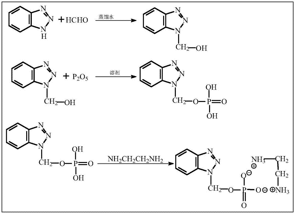 Tire steel wire cord antioxidant thickener as well as synthesis method and application thereof