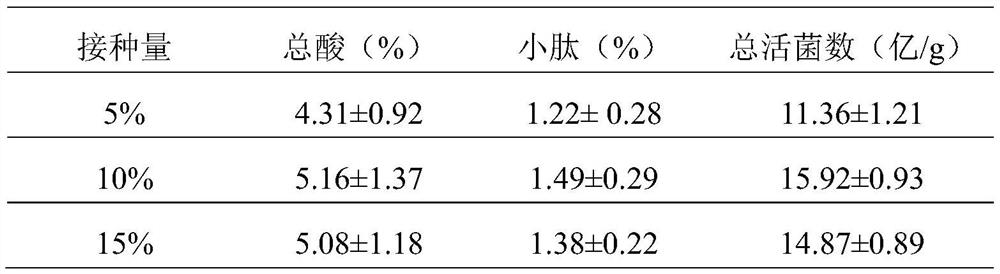 Method for improving quality of mushroom bran feed through multi-strain mixed fermentation