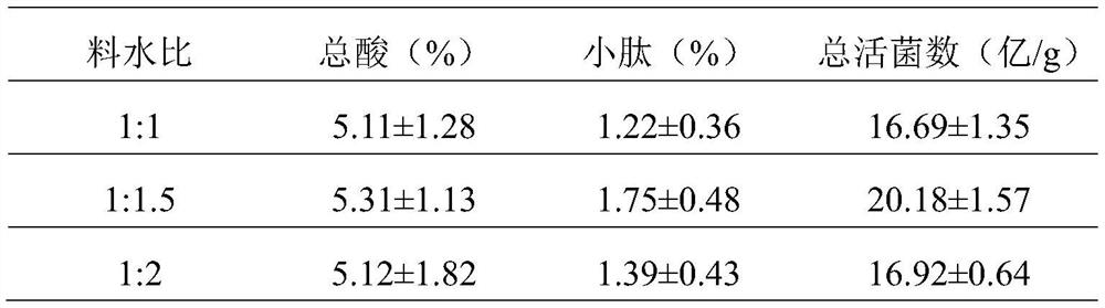 Method for improving quality of mushroom bran feed through multi-strain mixed fermentation