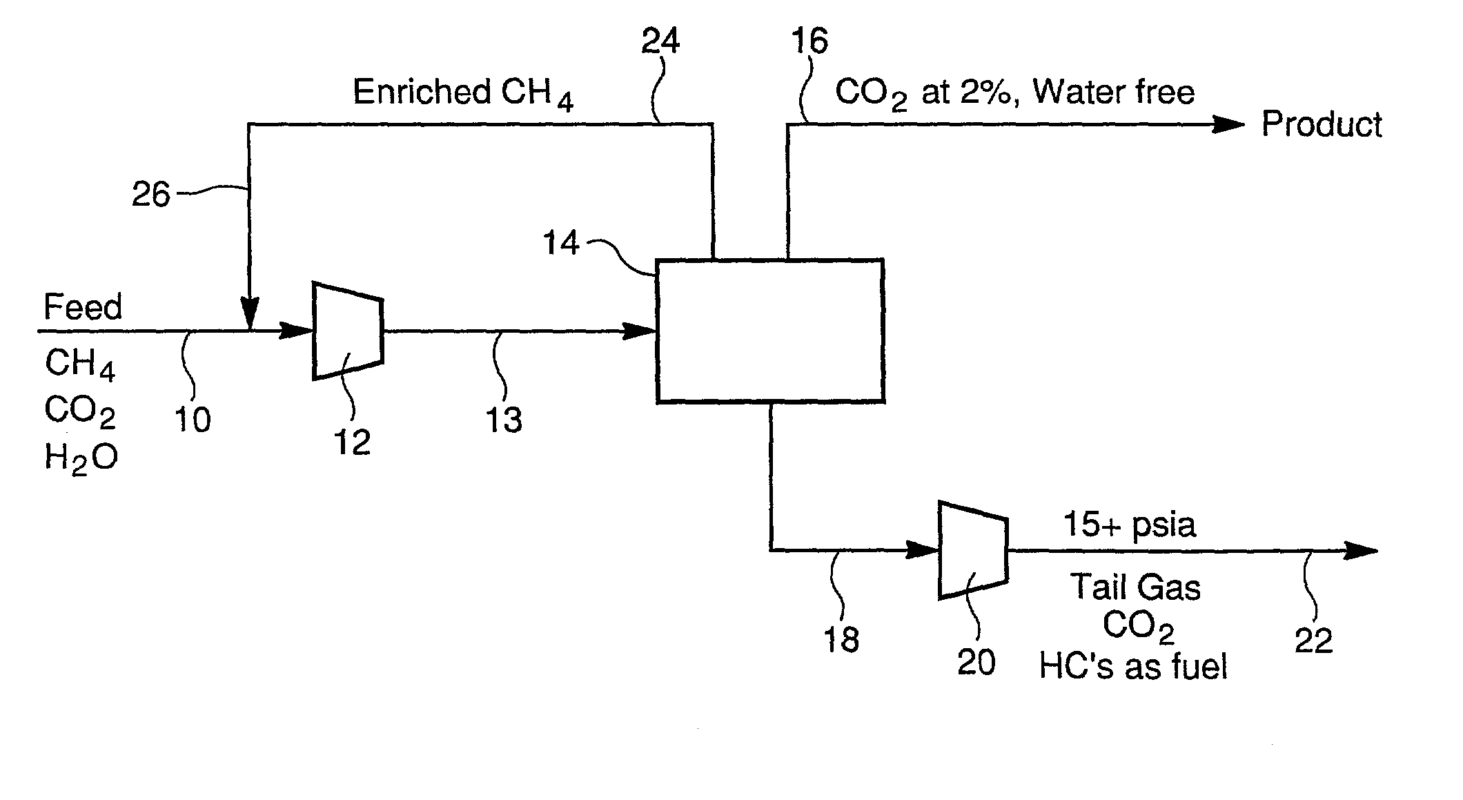 CO2 rejection from natural gas