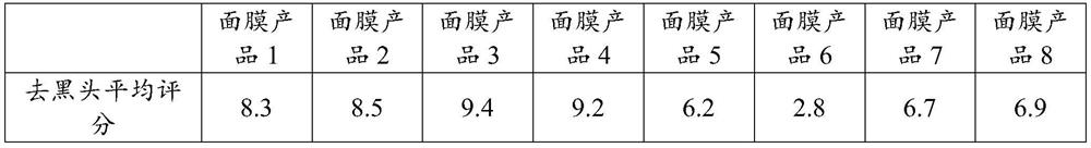 Composition for removing blackheads and shrinking pores as well as preparation method and application thereof