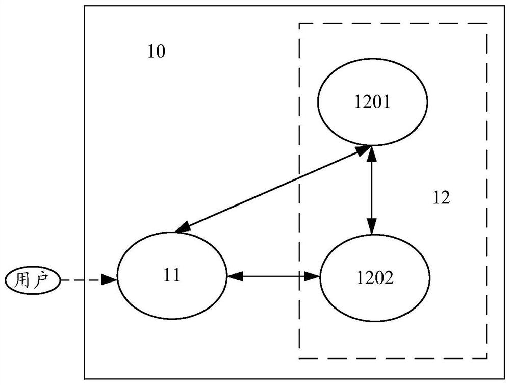 Application program deployment method and device and computer readable storage medium