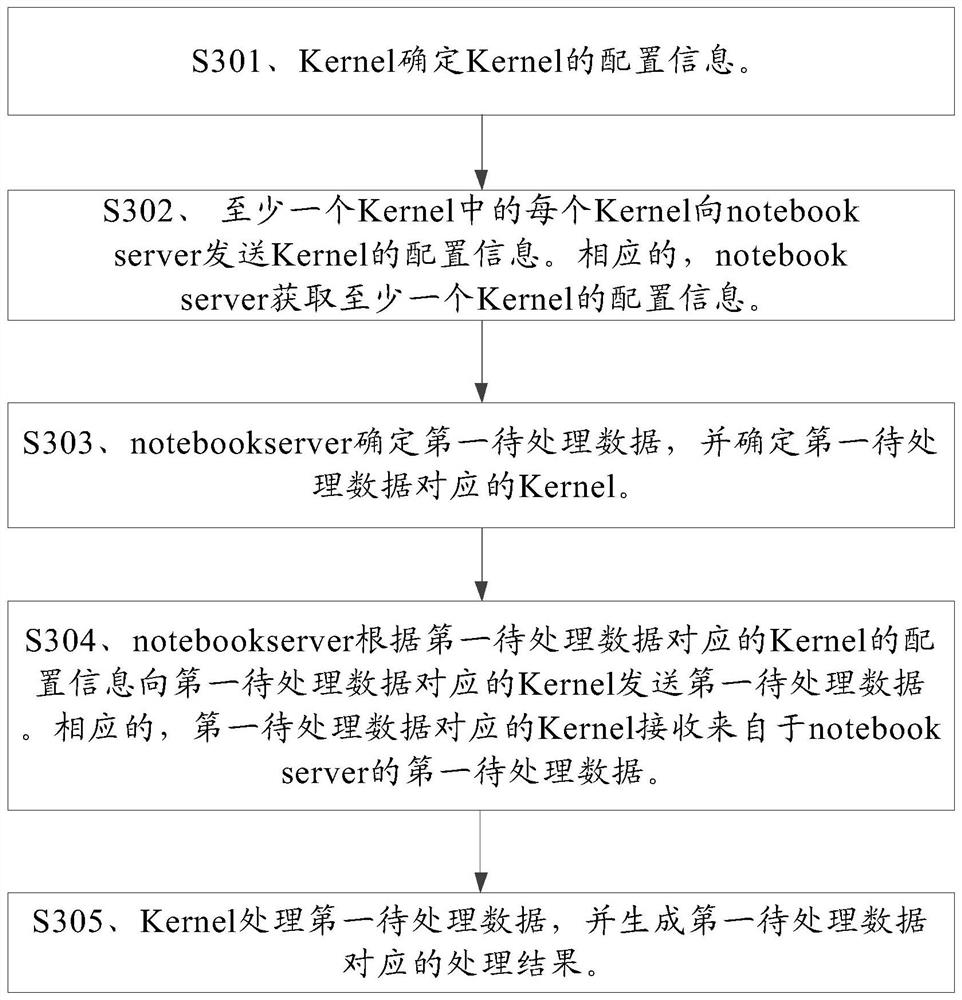 Application program deployment method and device and computer readable storage medium