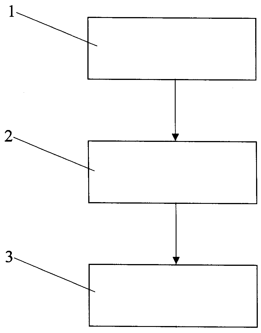 Chemical for activating persulfate system by using green tea nano iron to repair organic polluted water body