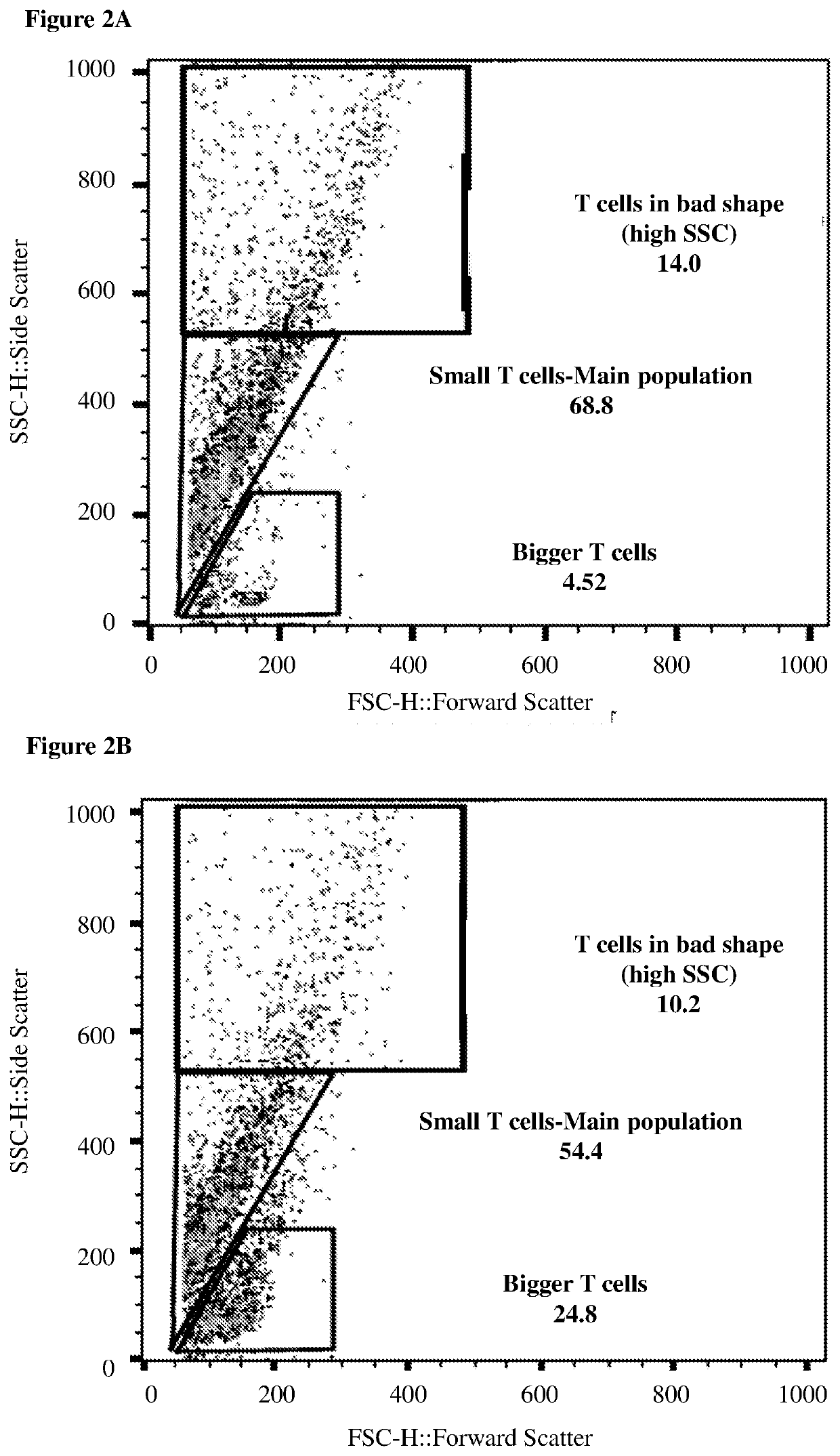 Methods for improved immunotherapy