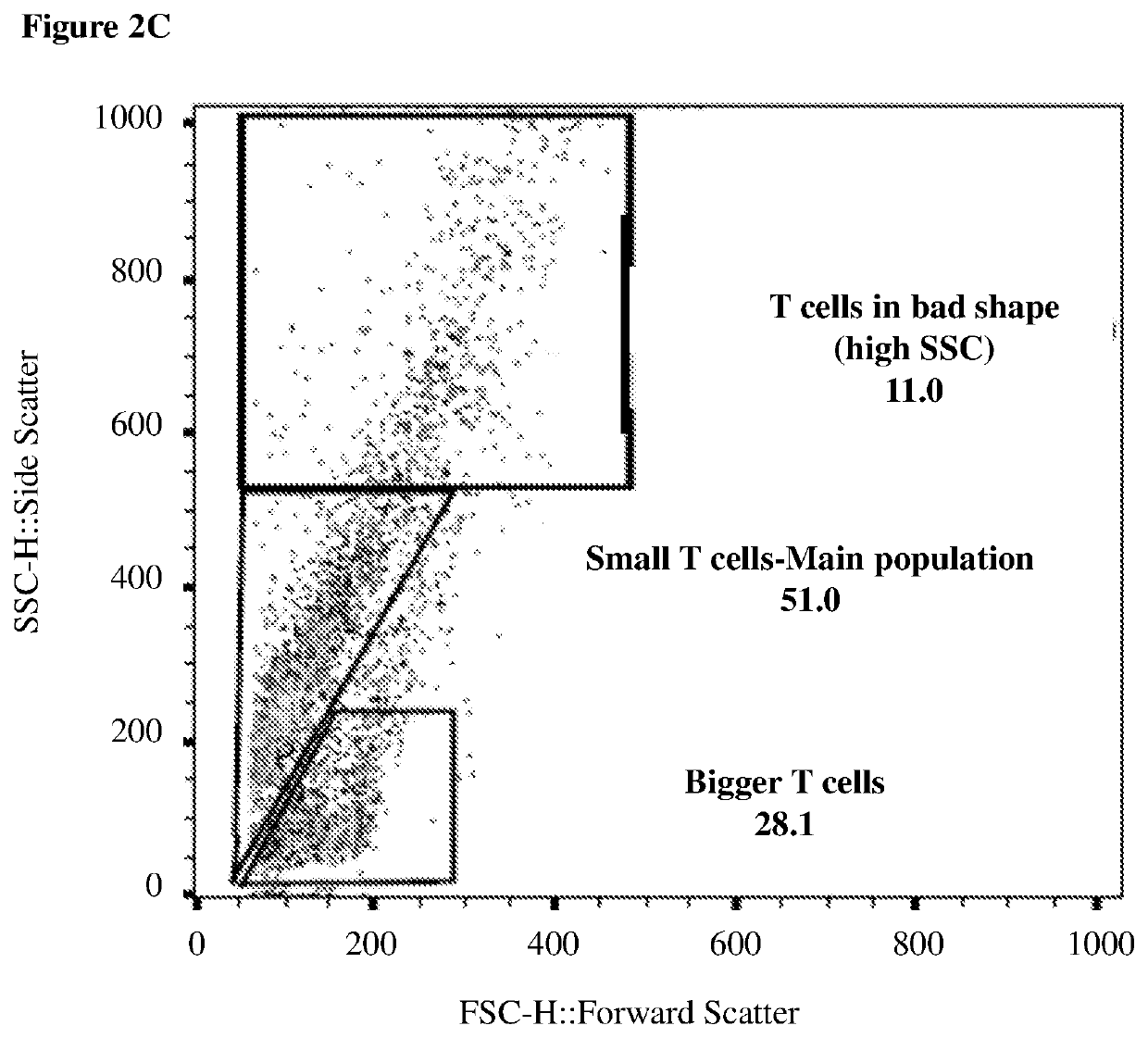 Methods for improved immunotherapy