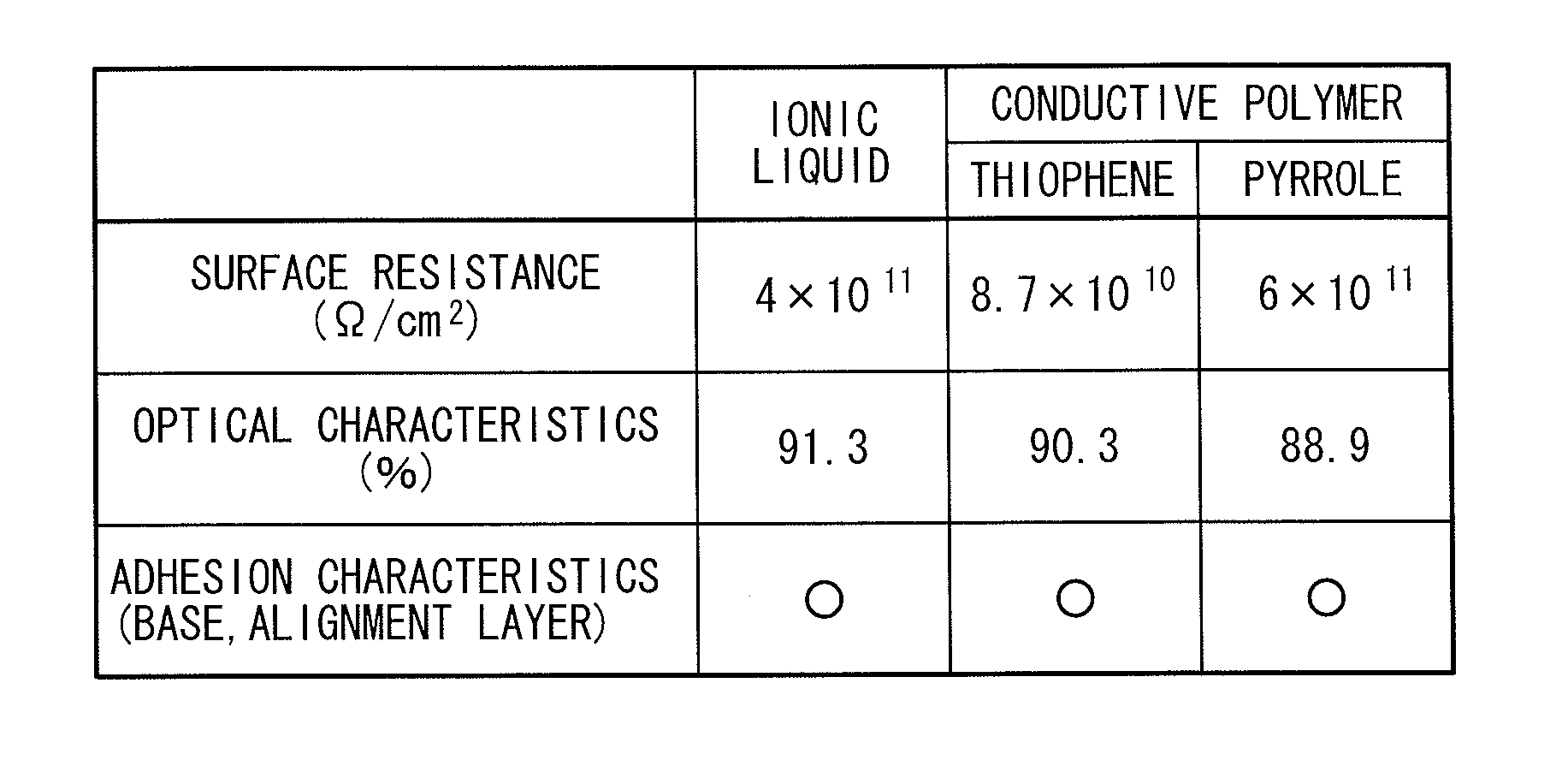 Alignment film, method of manufacturing the alignment film, retardation film, method of manufacturing the retardation film, and display