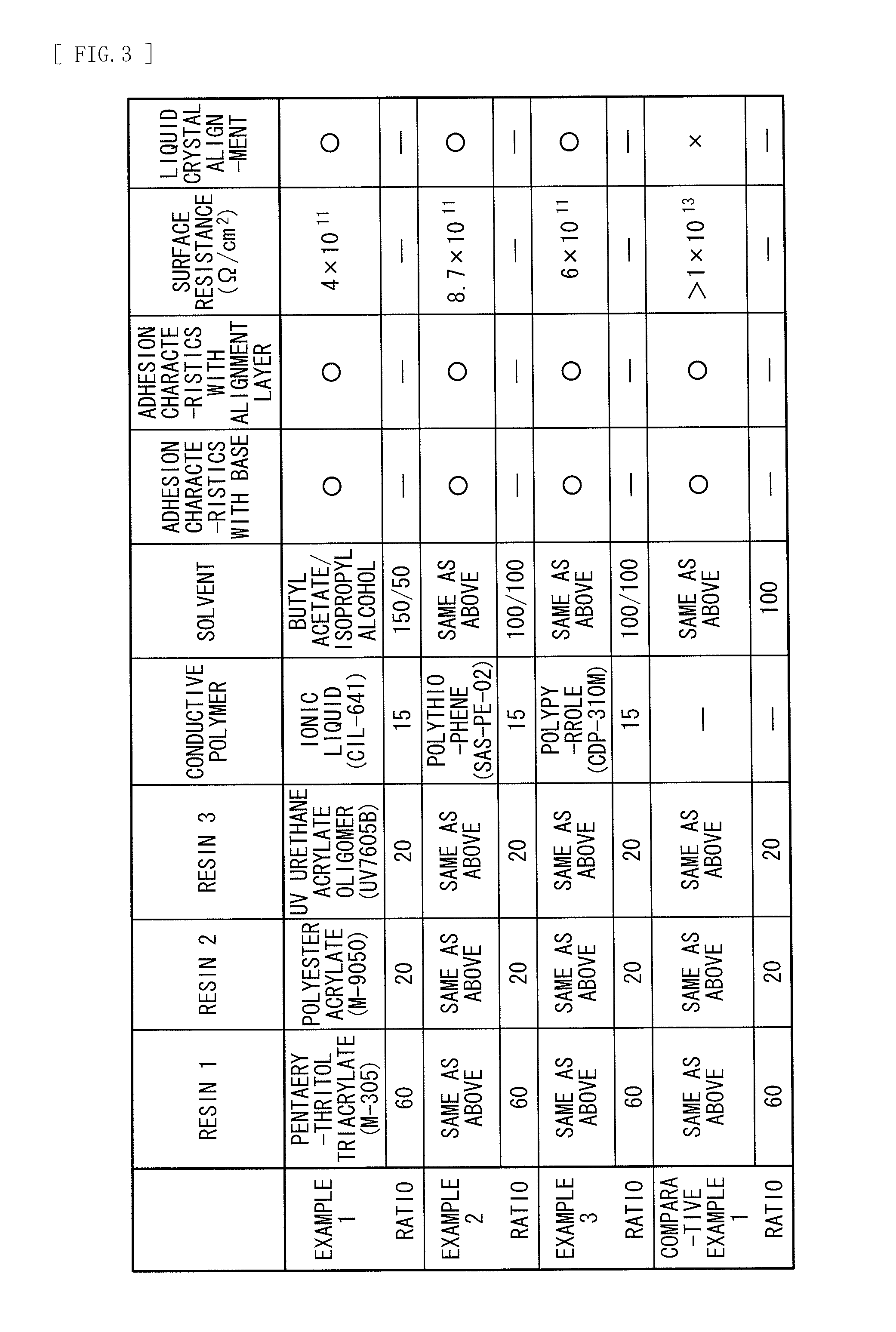 Alignment film, method of manufacturing the alignment film, retardation film, method of manufacturing the retardation film, and display