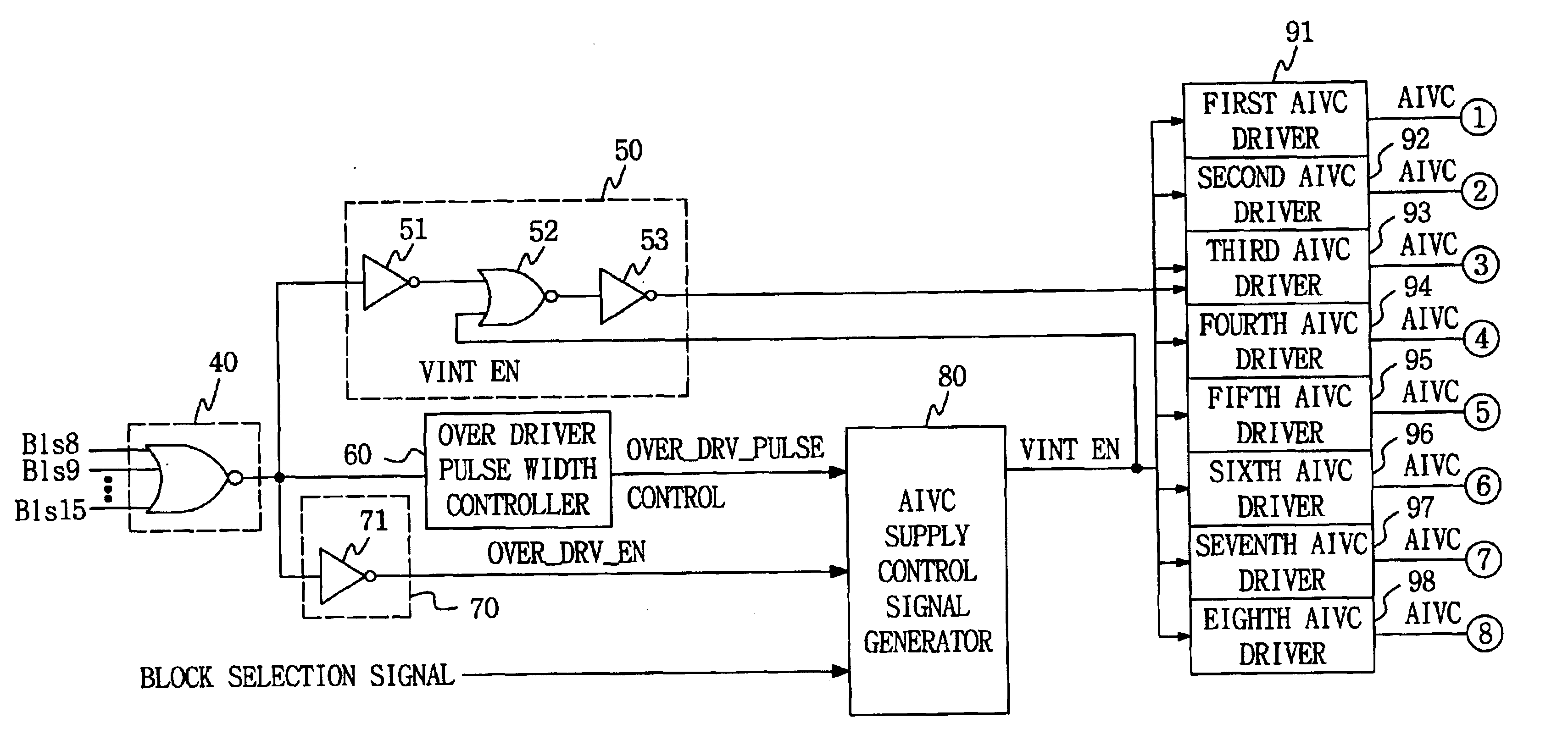 Apparatus for and method of controlling AIVC through block selection information in semiconductor memory device