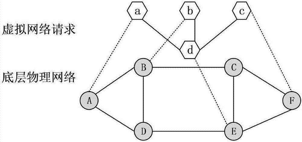 Mapping method of wireless virtual network