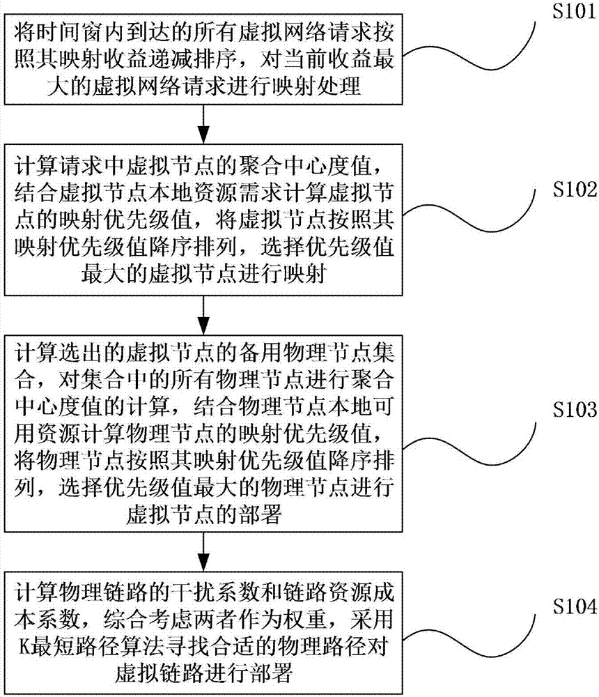 Mapping method of wireless virtual network