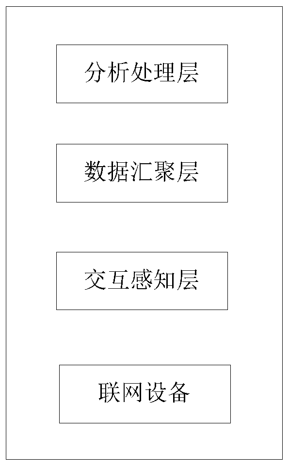 A energy -saving building micro -regional personnel interactive thermal comfort adjustment method