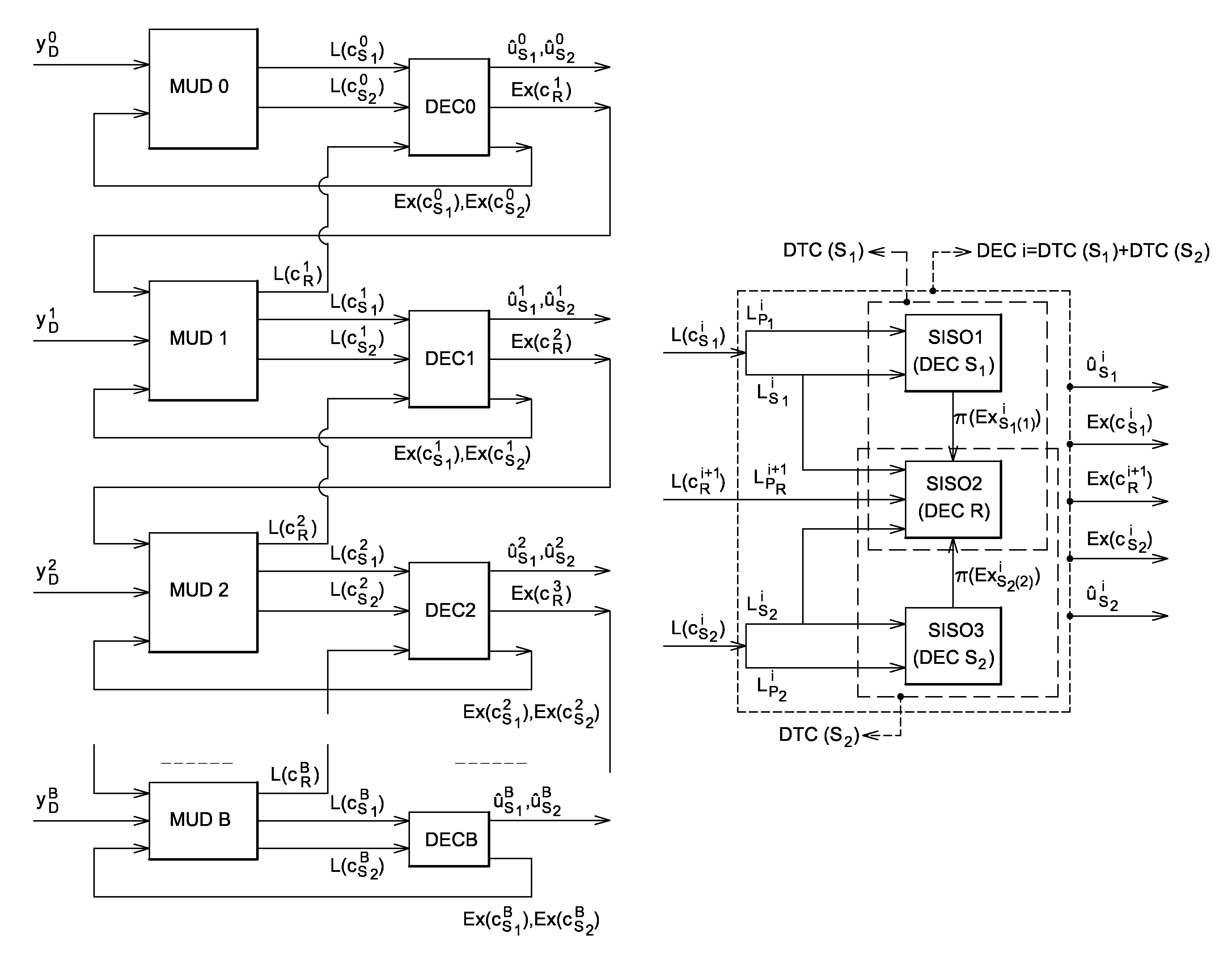 Method of transmitting a digital signal for a marc system with a full-duplex relay, a corresponding program product and relay device