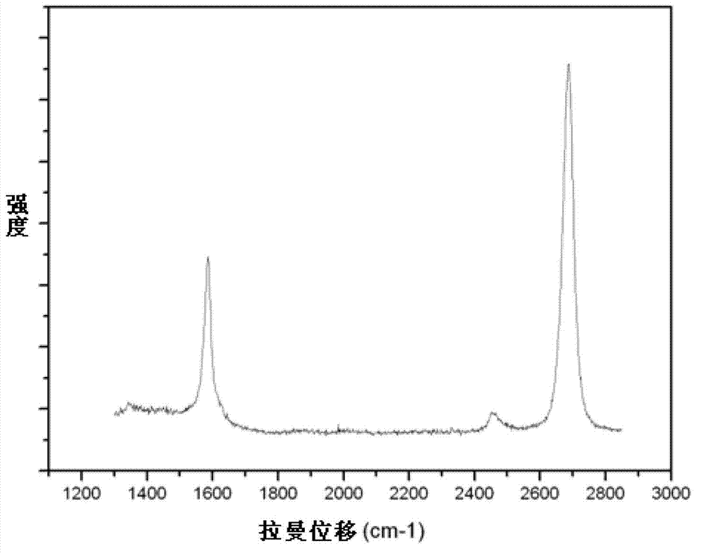 Method for rapidly and nondestructively transferring graphene