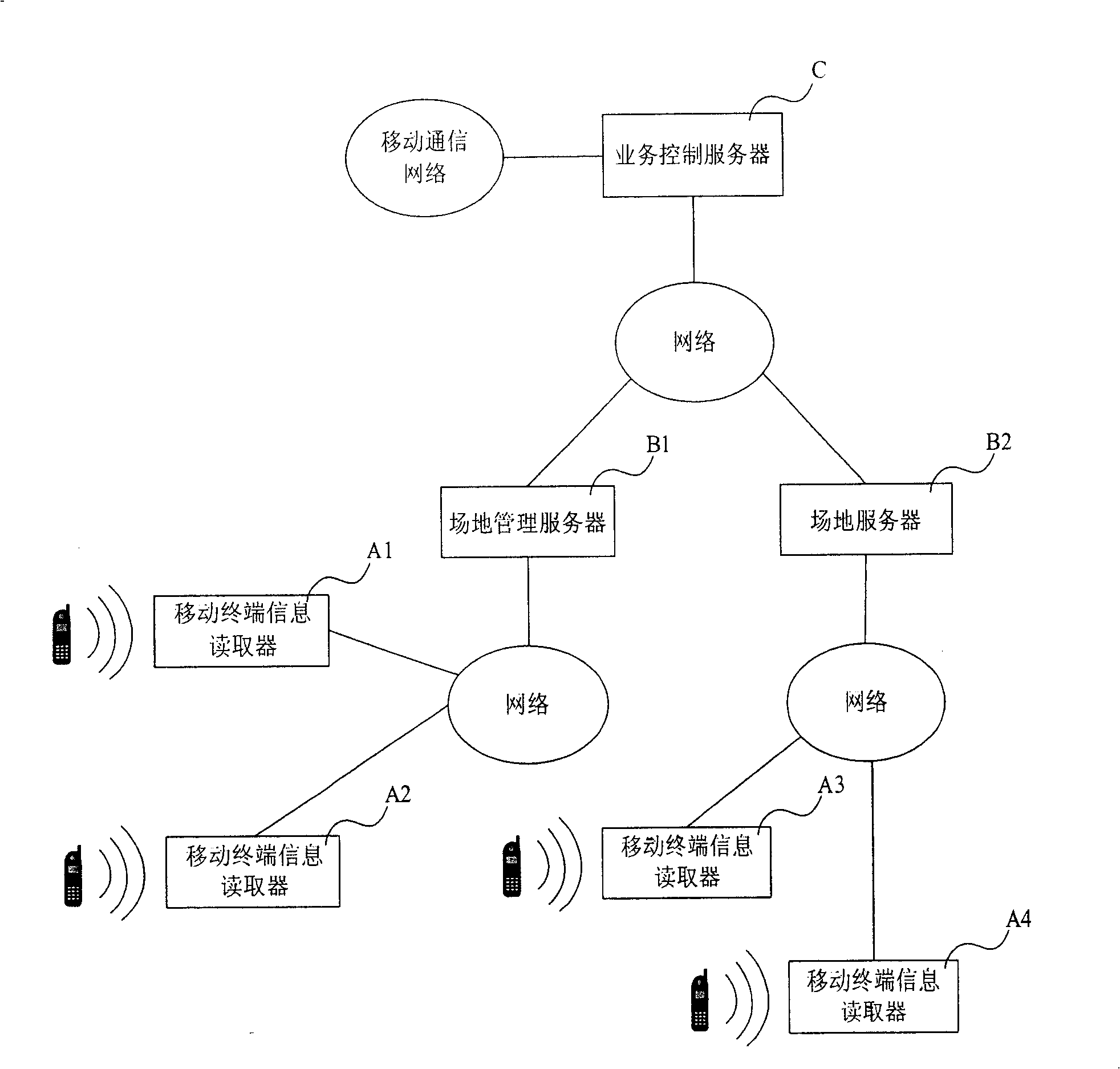 Mobile terminal service function control system and control method