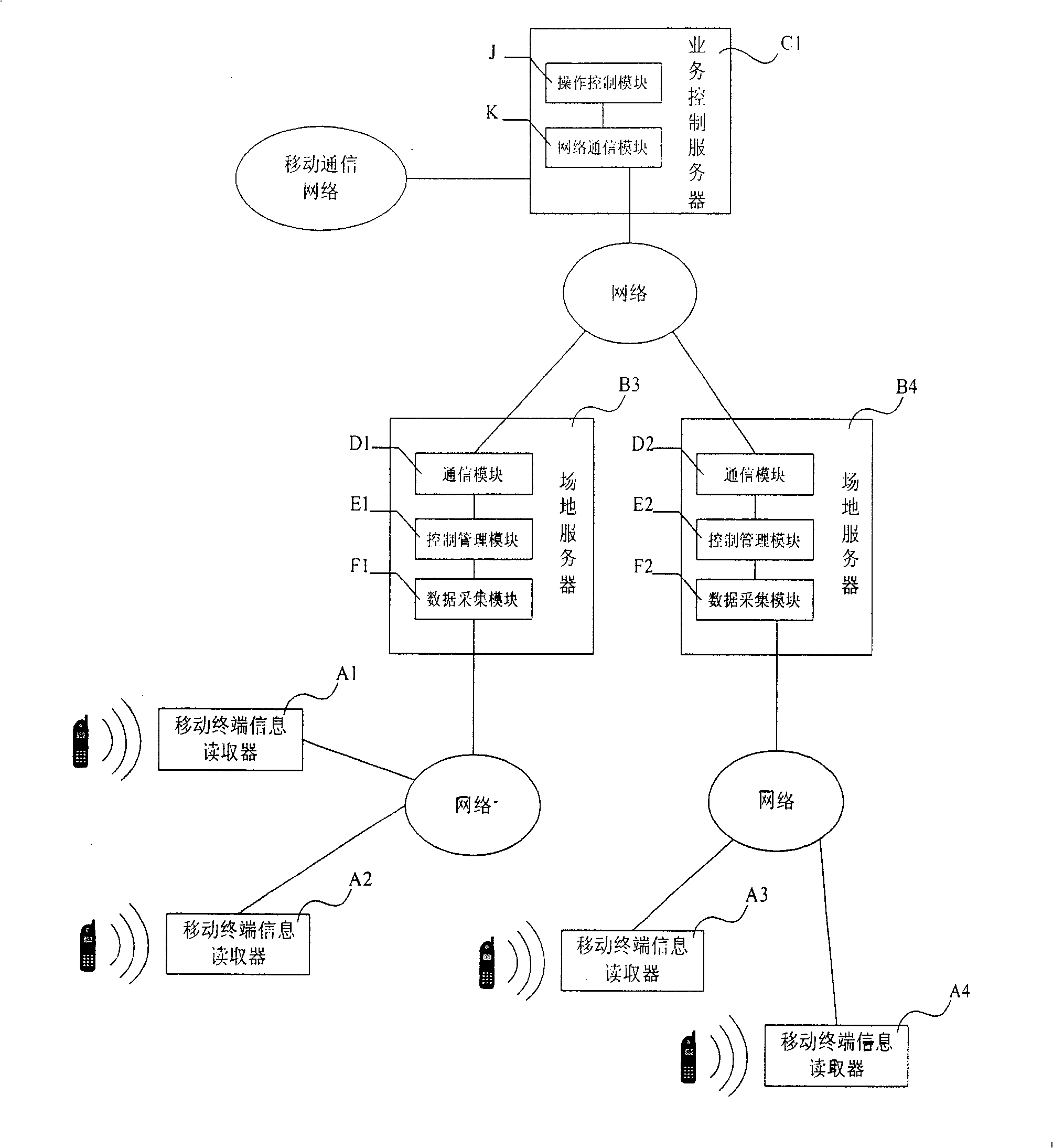 Mobile terminal service function control system and control method