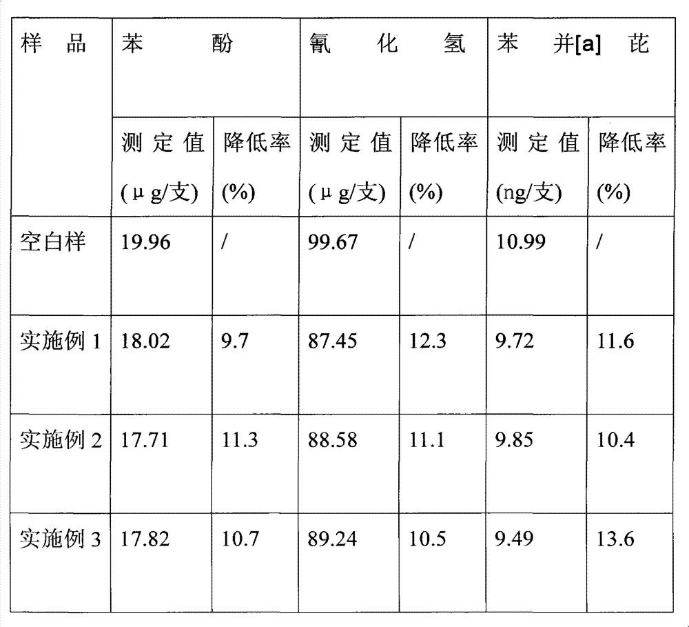 Gypenoside-contained cigarette and manufacture method thereof