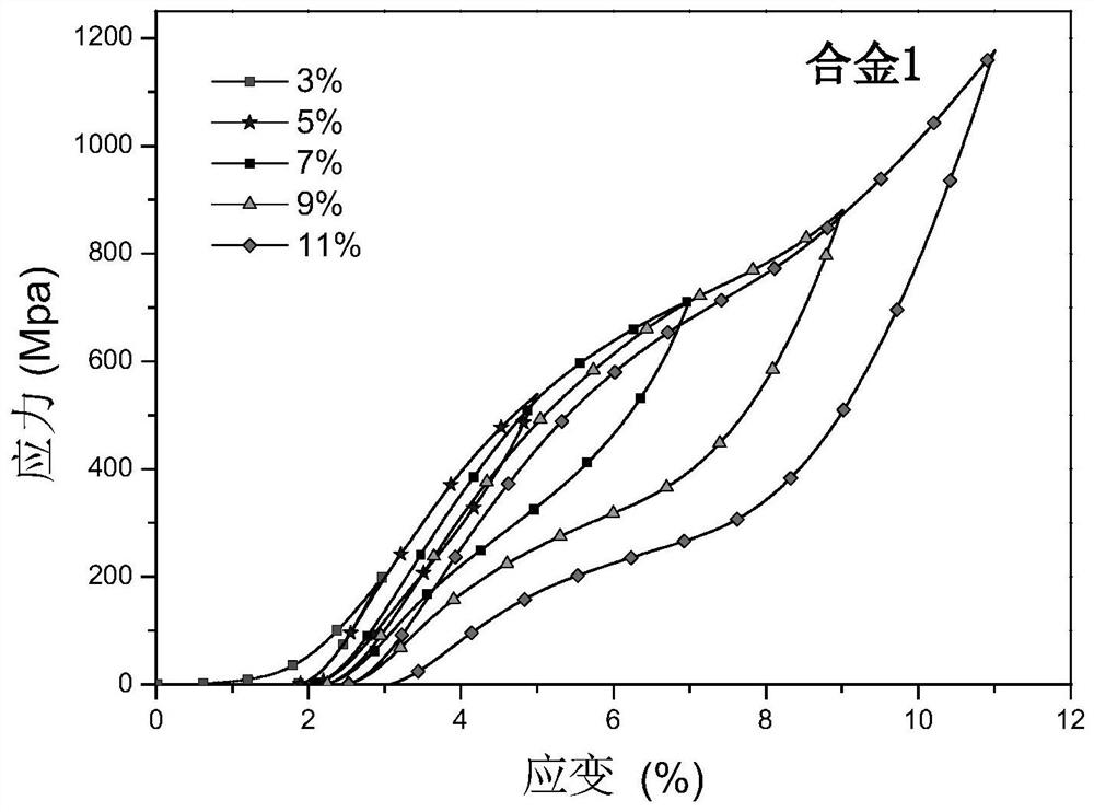 A kind of low-temperature superelastic ti-ni-cu-y-hf shape memory alloy and its preparation method