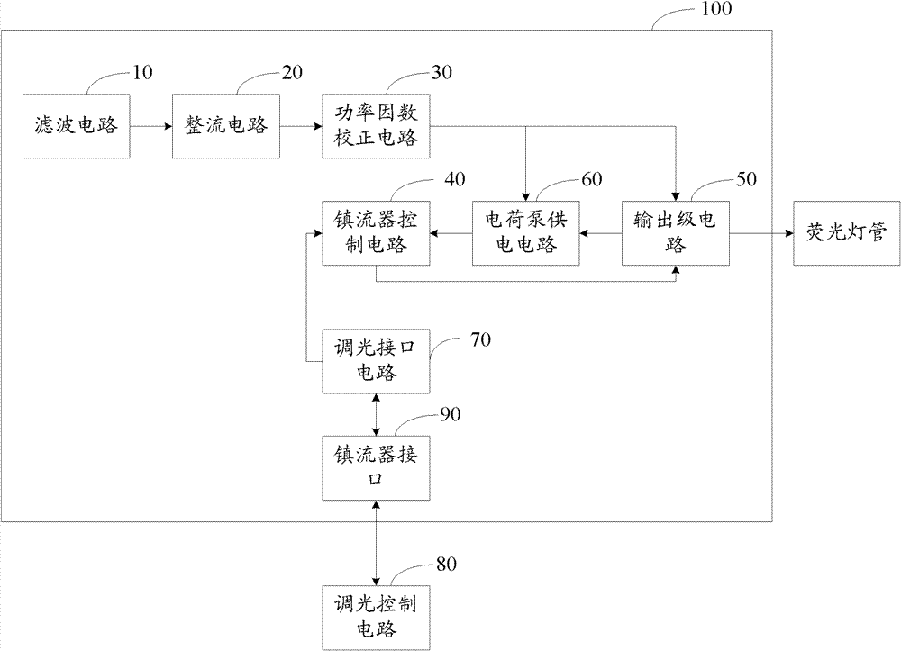 Electronic ballast