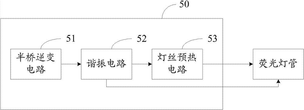 Electronic ballast