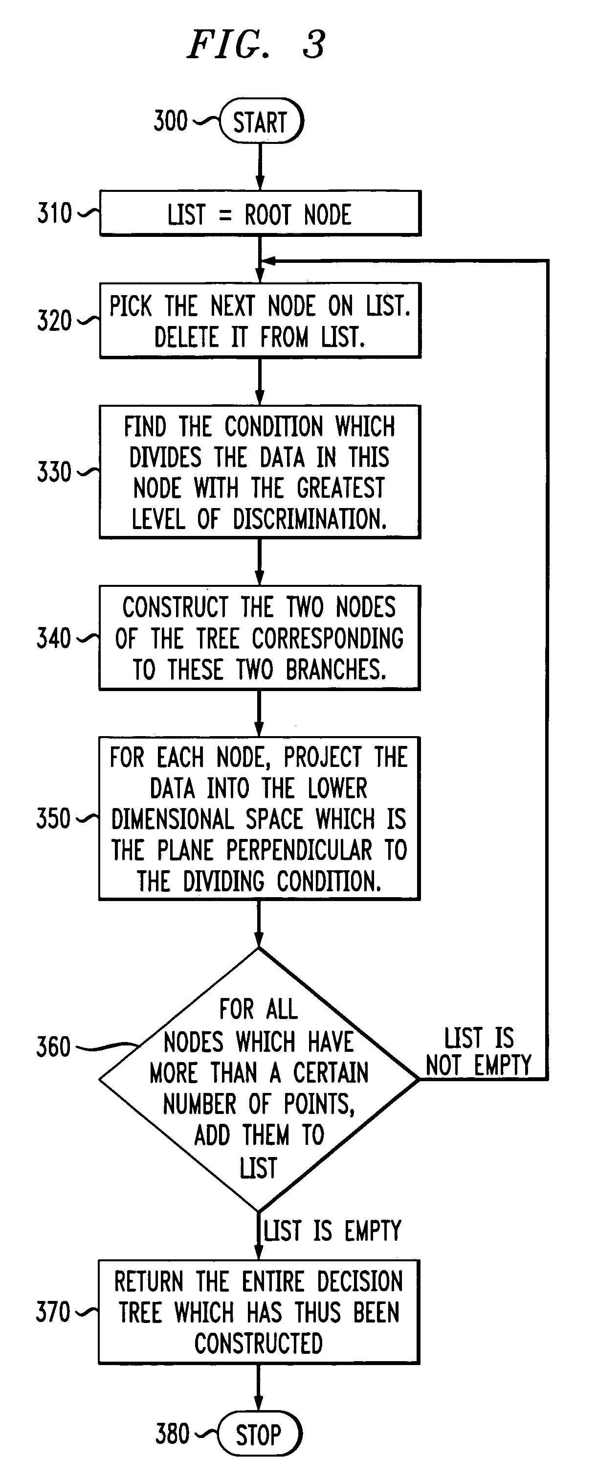 Methods and apparatus for generating decision trees with discriminants and employing same in data classification